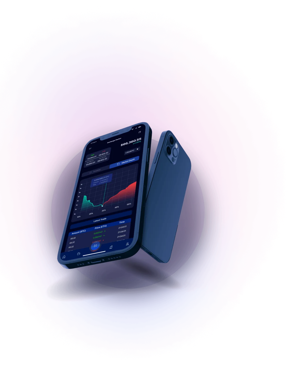 Immediate Elevation - SUPREME TECHNOLOGY